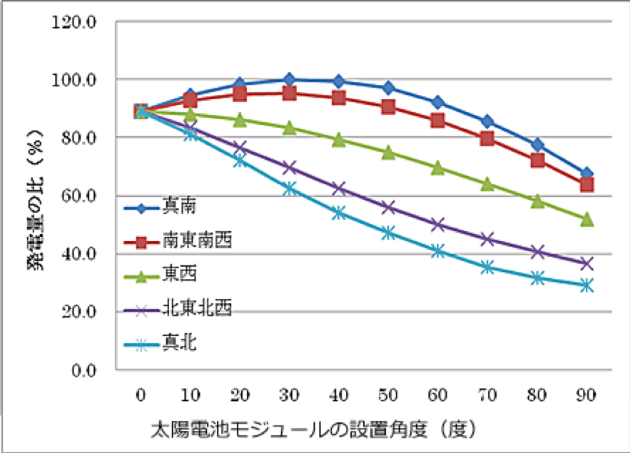 太陽光発電の実績調査 2024年の発電量と家計への貢献度石川県のモデルハウスで調査富山・石川・福井の注文住宅ならアルスホーム