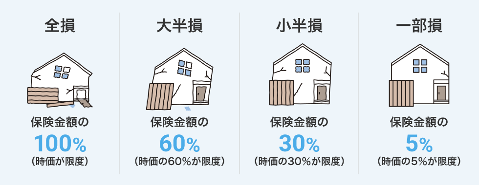 地震保険、加入は火災保険とセットで - 日本経済新聞