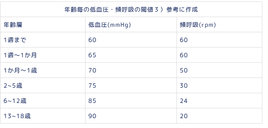 看護の基本！バイタルサインの手ほどき看護コラム看護求人ガイド