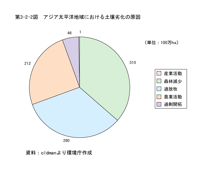 世界の“森林減少”が深刻。原因や実状・建築でできる対策について解説恩加島木材工業株式会社