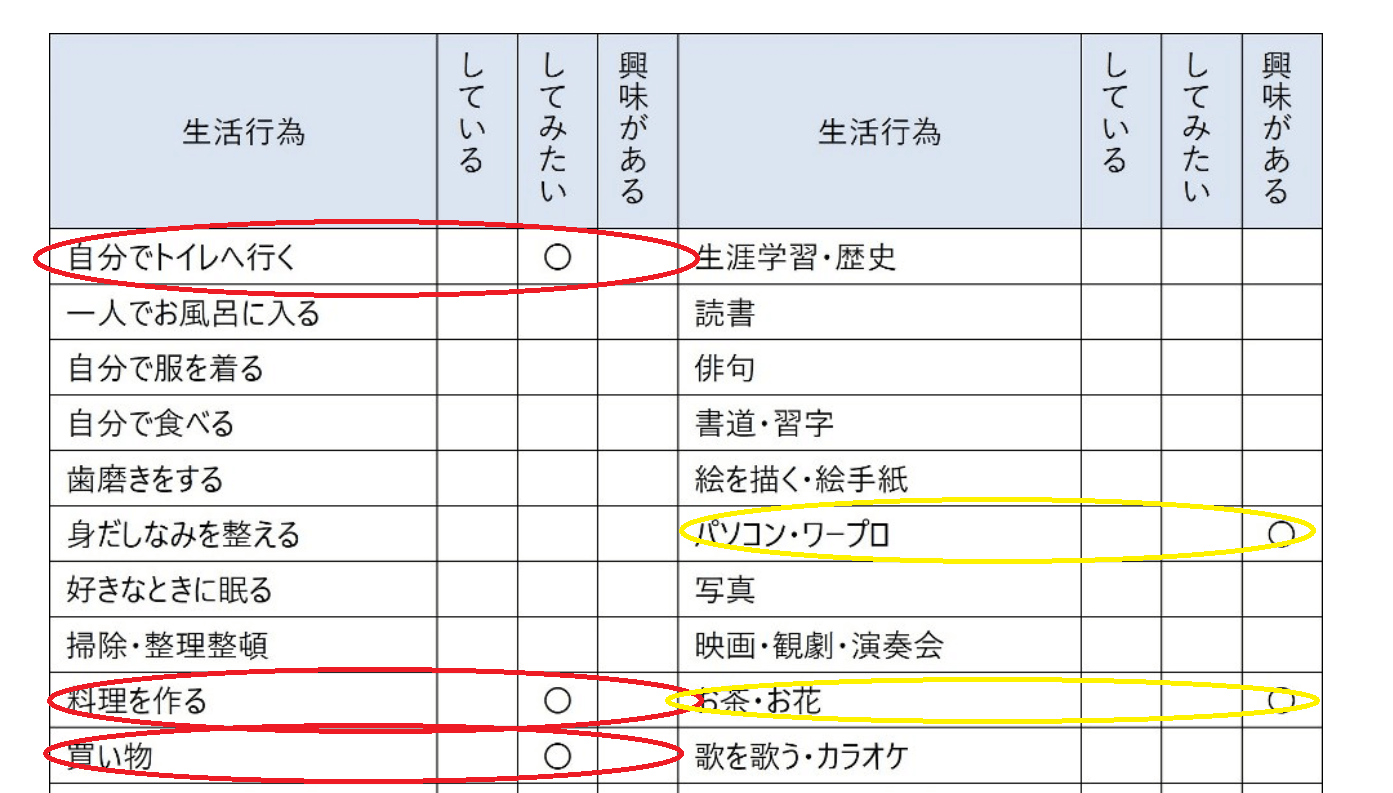 個別機能訓練計画の目標について - ほぼ毎日更新！お役立ち情報