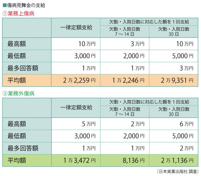 楽天市場 おくりものナビお見舞いを渡す際の封筒 お見舞い袋 の選び方や金額を紹介