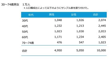 血圧について詳しく知ろう