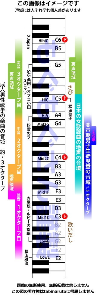 もう悩まない 声が低い男性がカラオケで高い曲を歌えるようになる6つの方法Singing Happy
