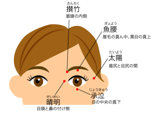 目の奥が痛い頭痛の治し方はある？自分でできる対処法や痛みの原因を解説だいだいクリニック-九段下頭痛外来