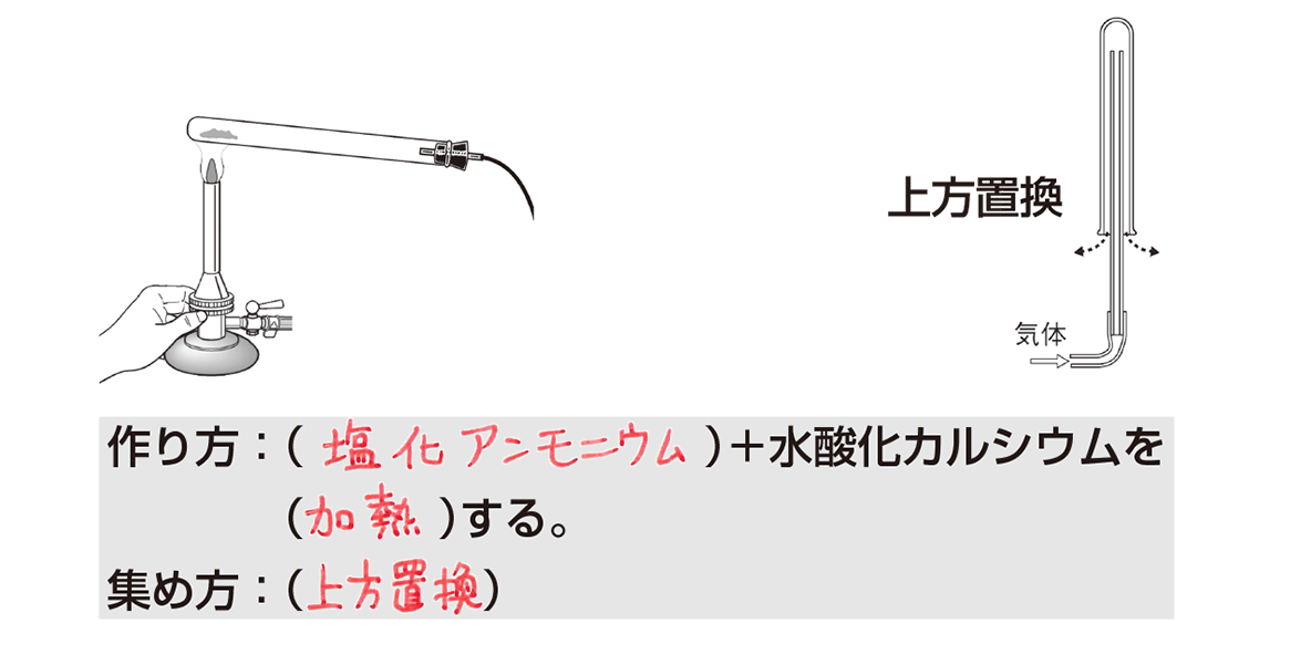 アンモニウムカチオン、NH4及びアンモニア、NH3分子。構造化学式と分子モデル。ベクターイラスト」のベクター画像素材 ロイヤリティフリー2101931518Shutterstock
