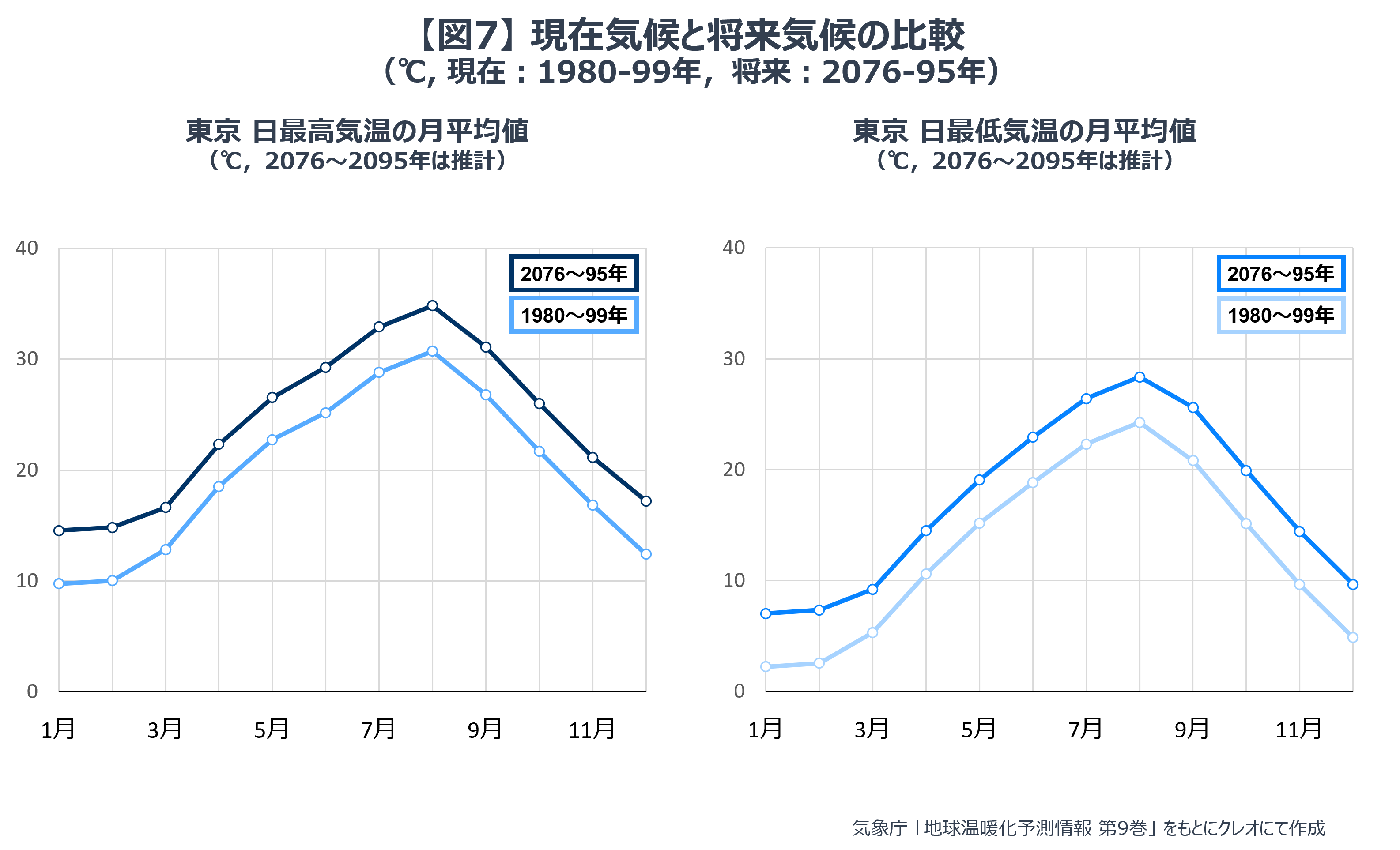 未来のために 防ごう！地球温暖化 6月は環境月間– マイ広報さがみはら