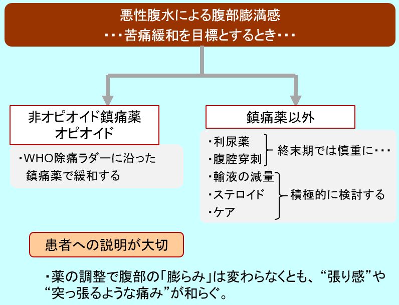 産後の会陰切開の傷 – 港区、品川区の産婦人科で妊婦健診・産後ケア・避妊相談なら│海老根ウィメンズクリニック
