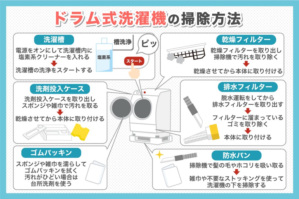 洗濯 防水 パンの掃除は5分で完了自宅にあるもので楽してきれい - くらしのマーケットマガジン