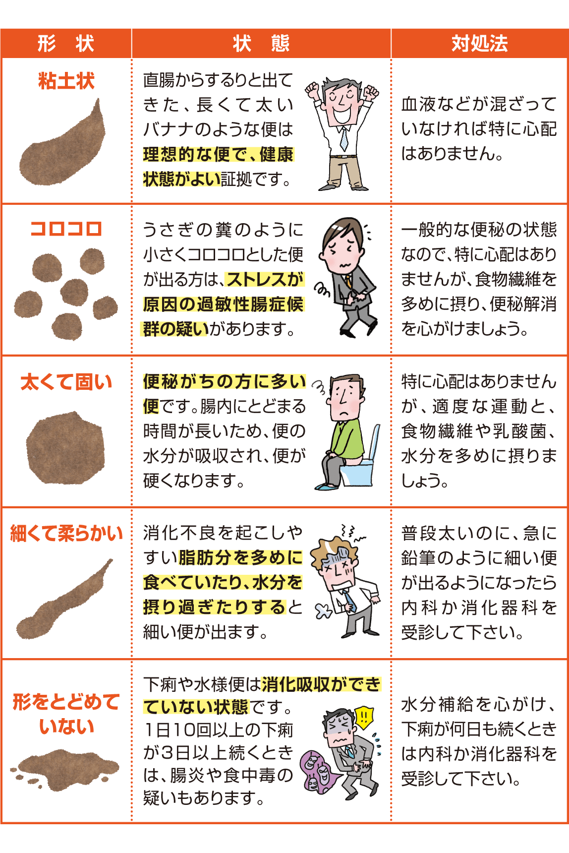 おうちで簡単！健康チェック 2 ウンチ＆オシッコ編 – ココロのおうちのうさぎLife