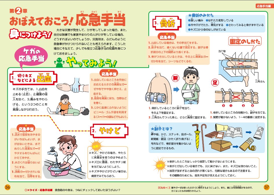 やけど」の321万点のロイヤリティフリー画像、写真素材、絵Shutterstock