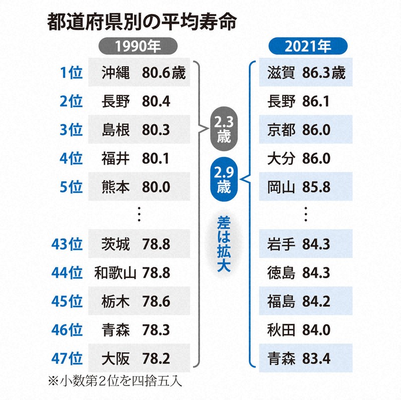 三井住友トラスト・資産のミライ研究所三井住友信託銀行