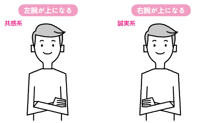 腕組みの裏の心理とは？左右の組み方でわかる心理テストにもTRY！MERY