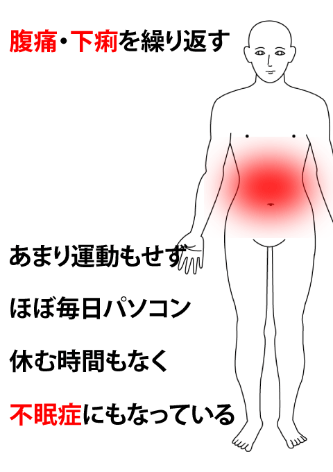 腹痛 お腹が痛い、急なお腹の痛み池袋消化器内科・泌尿器科クリニック