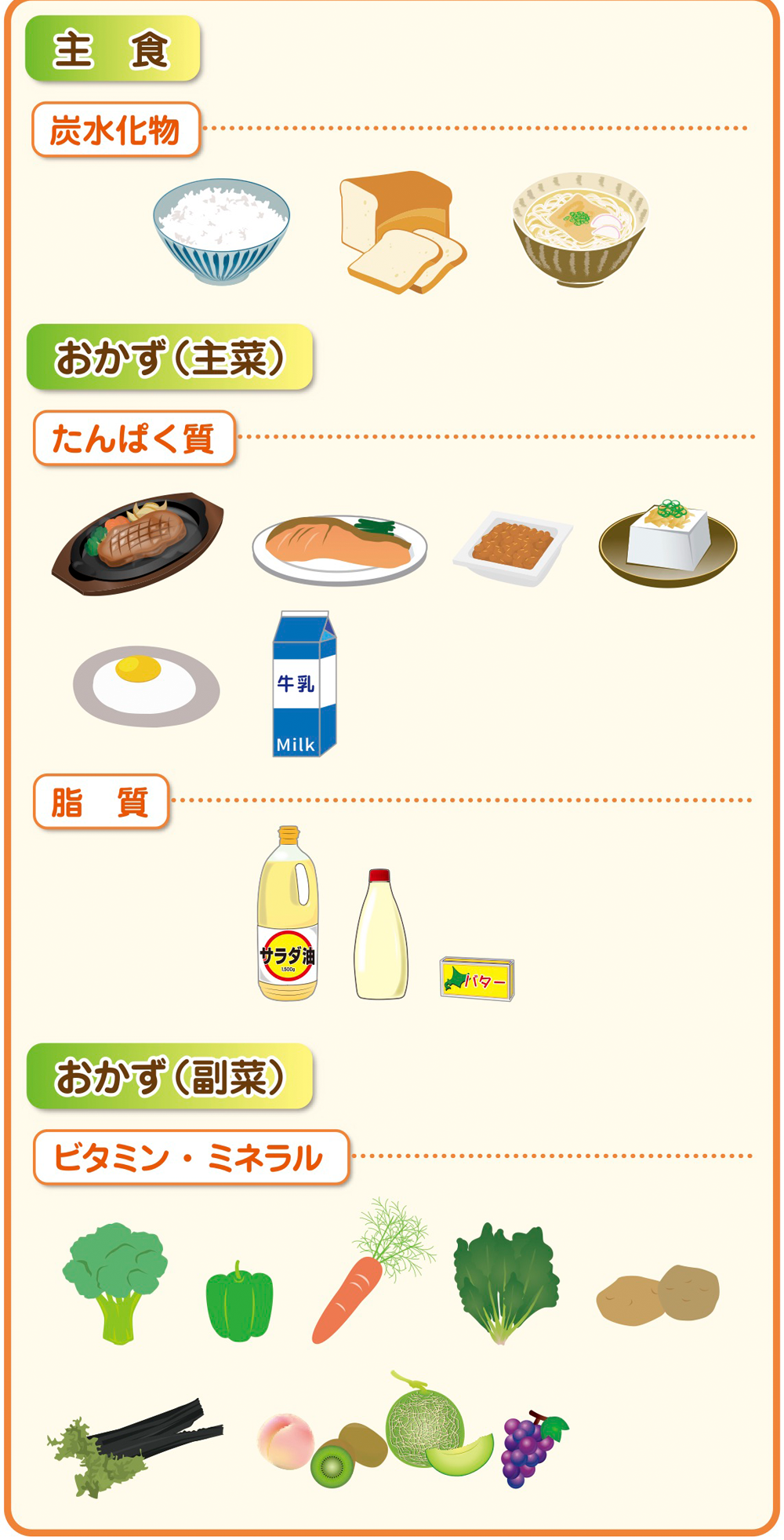 bmiと適正エネルギー量計算します全国に宅配のメディカルズ本舗