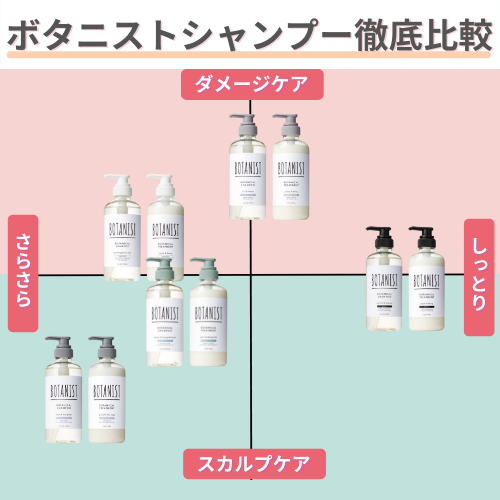 ボタニストスムースシャンプー成分解析】プロのレビュー評価&口コミ紹介＊【リニューアル】 | ヘアサロンヘアケアトーク