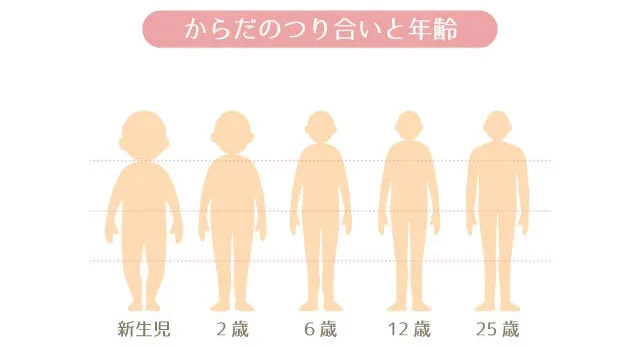 顔の歪みが治った！？知恵袋で話題の左右非対称の悩み・改善方法について徹底解説