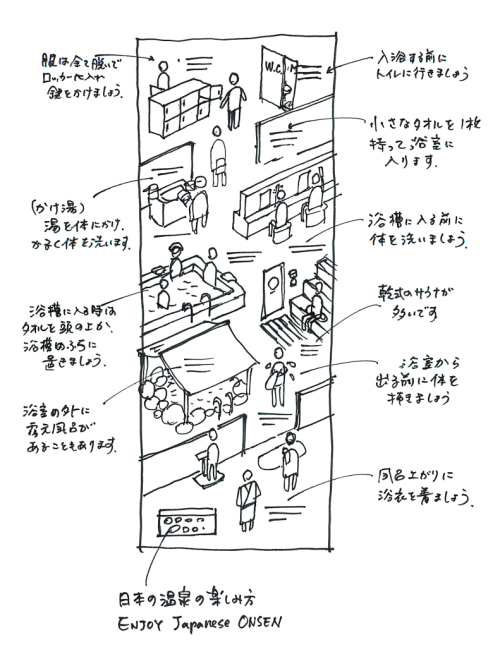大浴場編│外国人のお客様対応用 多言語接客ツールはたらく指さし