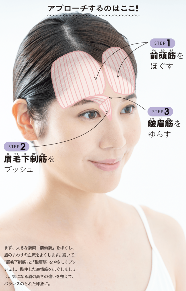 顔の歪みと目の高さが違う時に直せるかどうかはここを診る！ - 小顔矯正・整体を東京でお探しならRevision