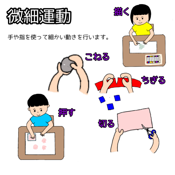 粗大運動と微細運動ママスク大和