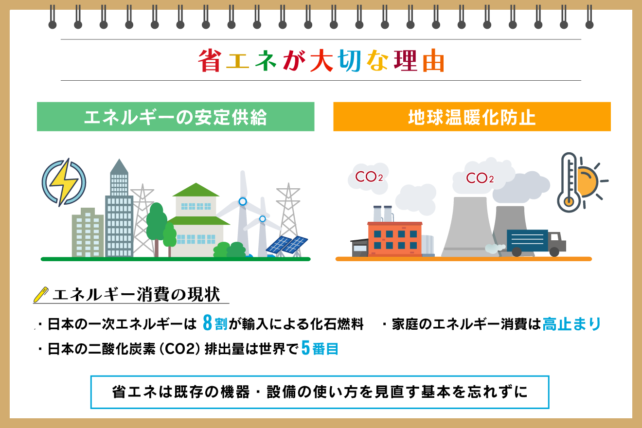 節水はなぜ必要？その理由と学校での過ごし方を学ぼうOperation Green 循環型○○の実践プログラム