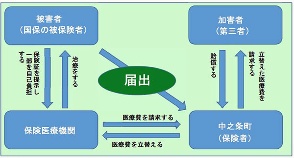 病気やケガをしたとき健康保険の給付・保険証等のことなど東京金属事業健康保険組合