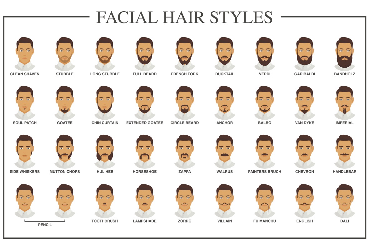 ヒゲを伸ばしてカッコよく – オーガニックシャンプーヘアケア通販サロンマキ