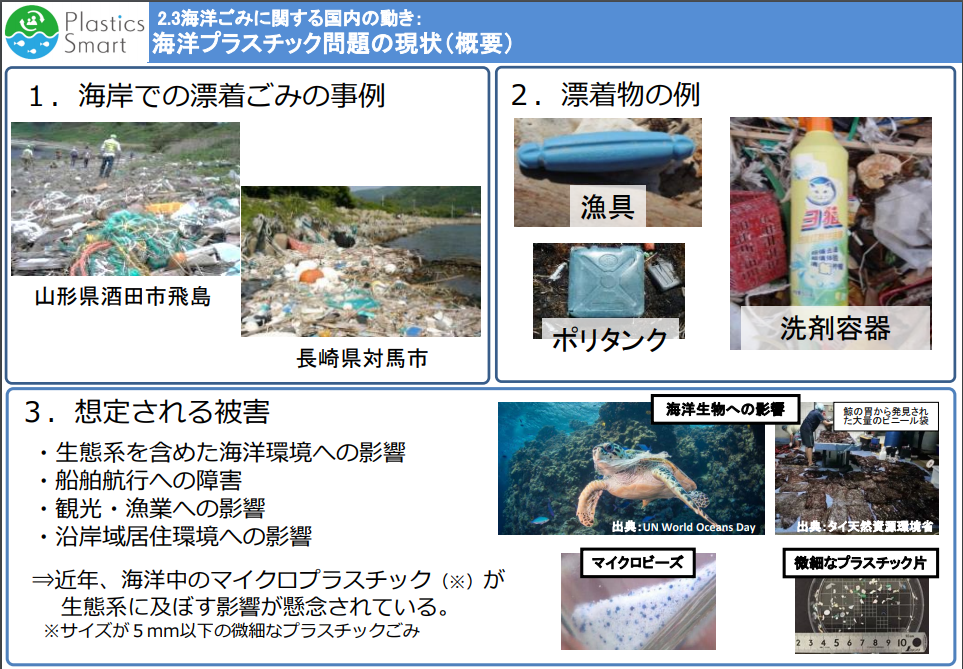 海洋プラスチック問題への取り組み：最新の取り組みと効果的な対策 - 脱炭素経営のためのCO2排出量見える化ScopeX