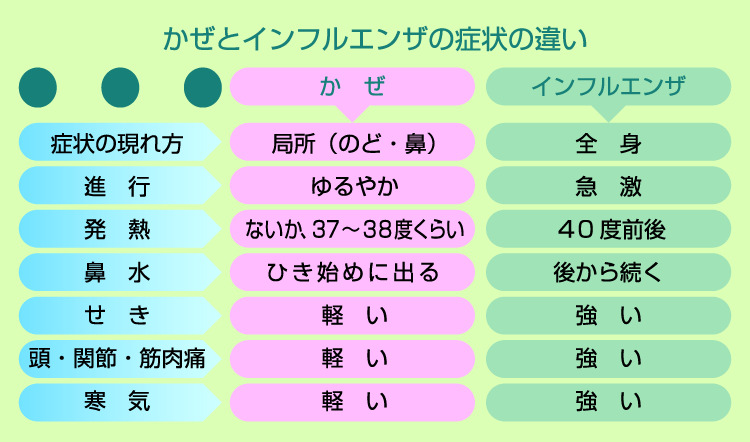 のどの痛み原因・症状・治し方・予防大正健康ナビ大正製薬