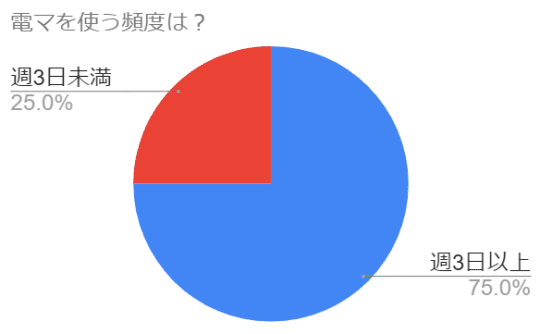 電マオナニーをやりすぎるとどうなる？ハマりすぎ注意の理由と対処法を