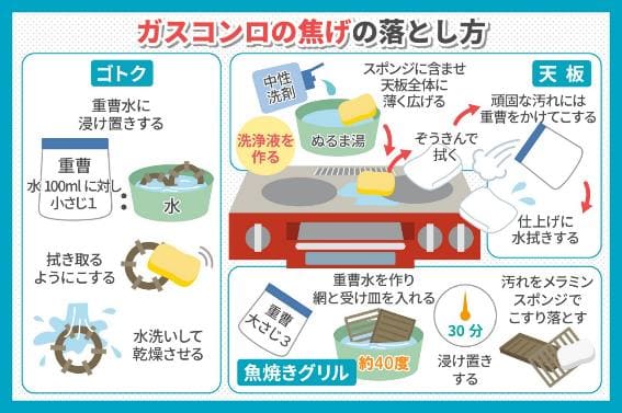 五徳の掃除方法！洗剤別5個と汚れ別3個。重曹・クエン酸・セスキタスクル