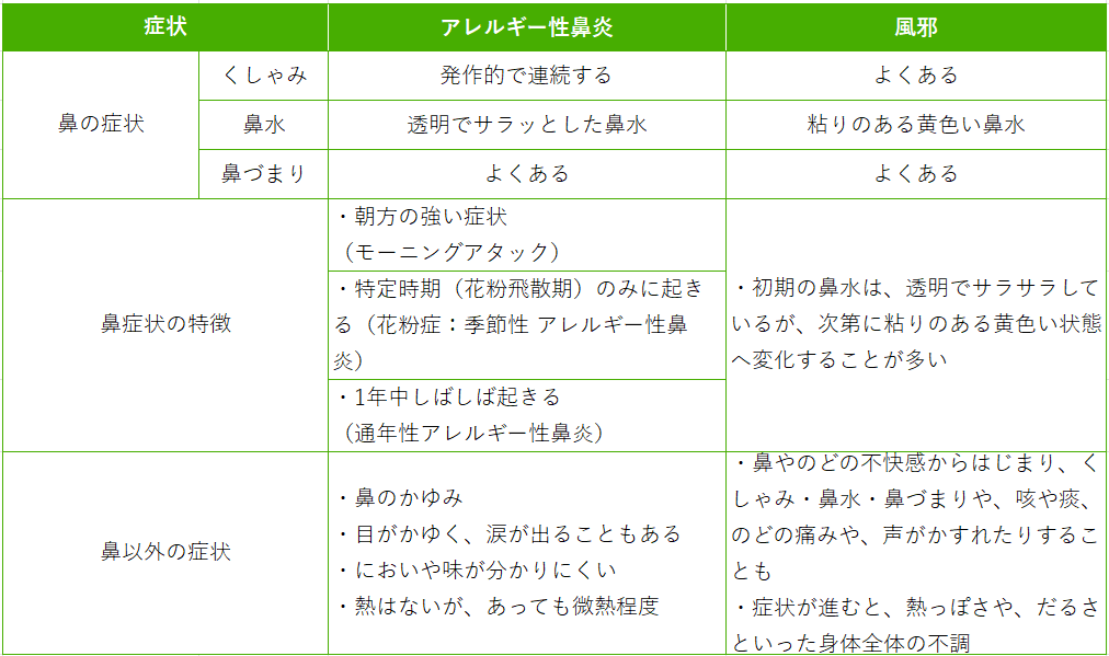 副鼻腔炎 蓄膿症淡海医療センター - 社会医療法人 誠光会
