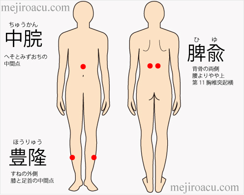 東京医科大学 結腸脾弯曲部に向かう変異動脈の走行経路には2パターンあることを初めて明らかに～結腸脾弯曲部がんに対する膵損傷リスクの少ない新しい血管処理方法の確立に期待～ 医学科生が筆頭著者- 大学プレスセンタ