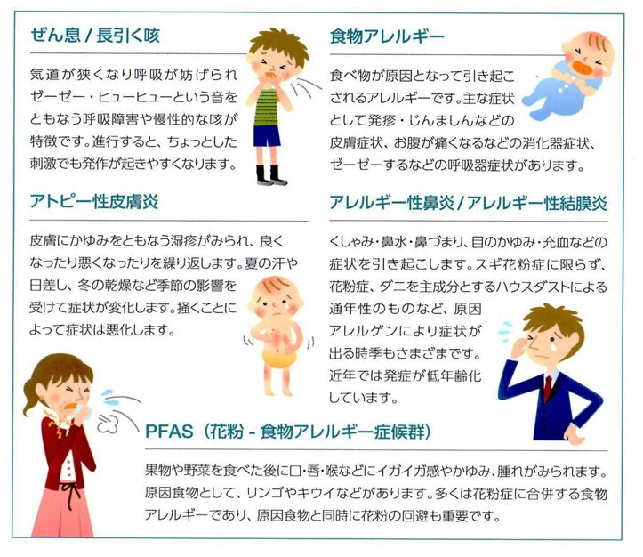 遅延型食事アレルギー IgGフードアレルギー 検査オーソモレキュラー 口腔アンド栄養 療法 あんどう口腔クリニック