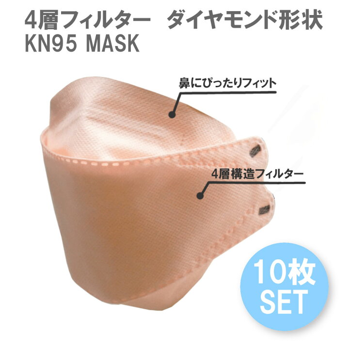 自分に合うマスクを見つけよう！ 韓国芸能人たちで見るマスクの種類と小顔効果＆メイクとの相性を徹底比較 - OdiOdi