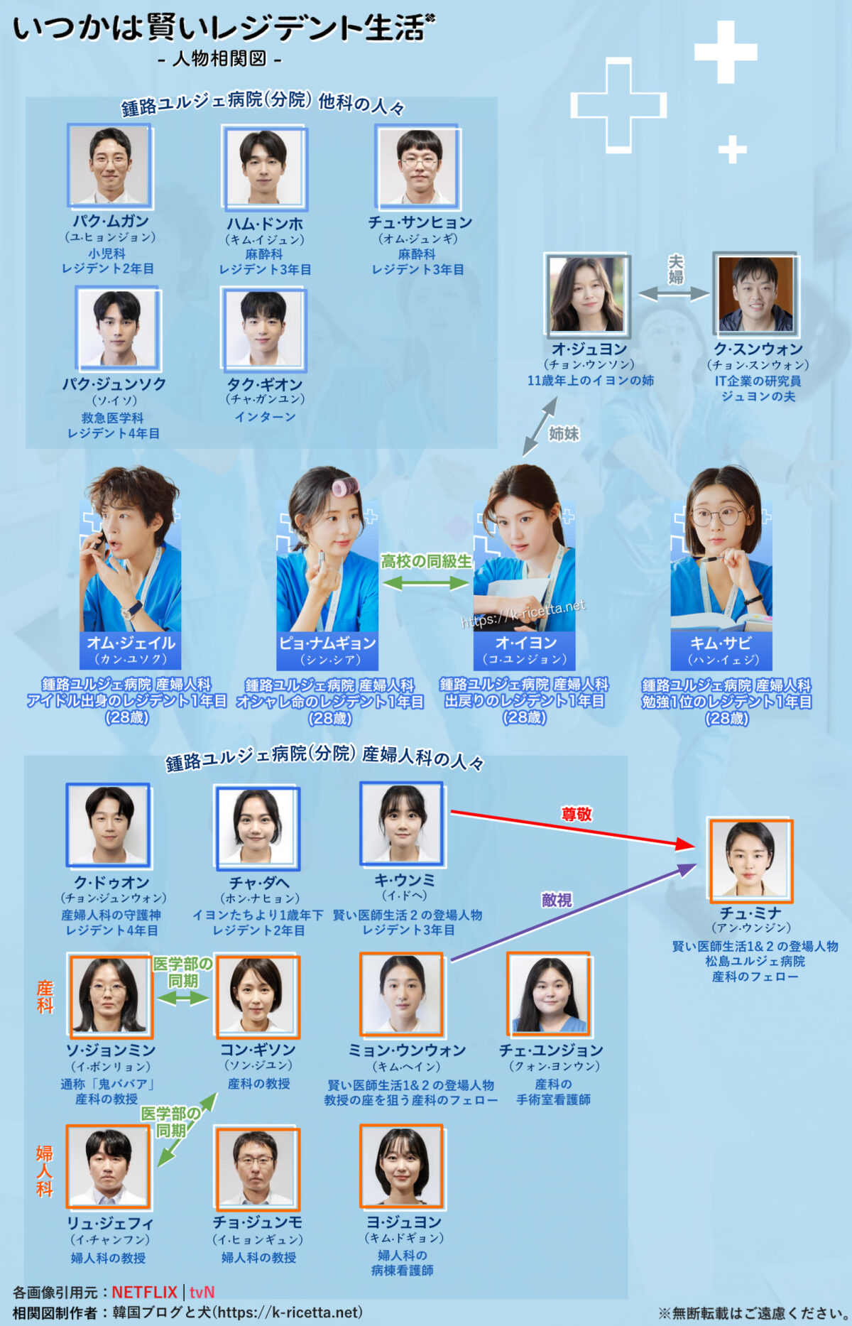 チャン・ギヨン＆チェ・スビン＆f xクリスタル主演、映画「甘酸っぱい」6月4日にNetflixで公開 - Kstyle