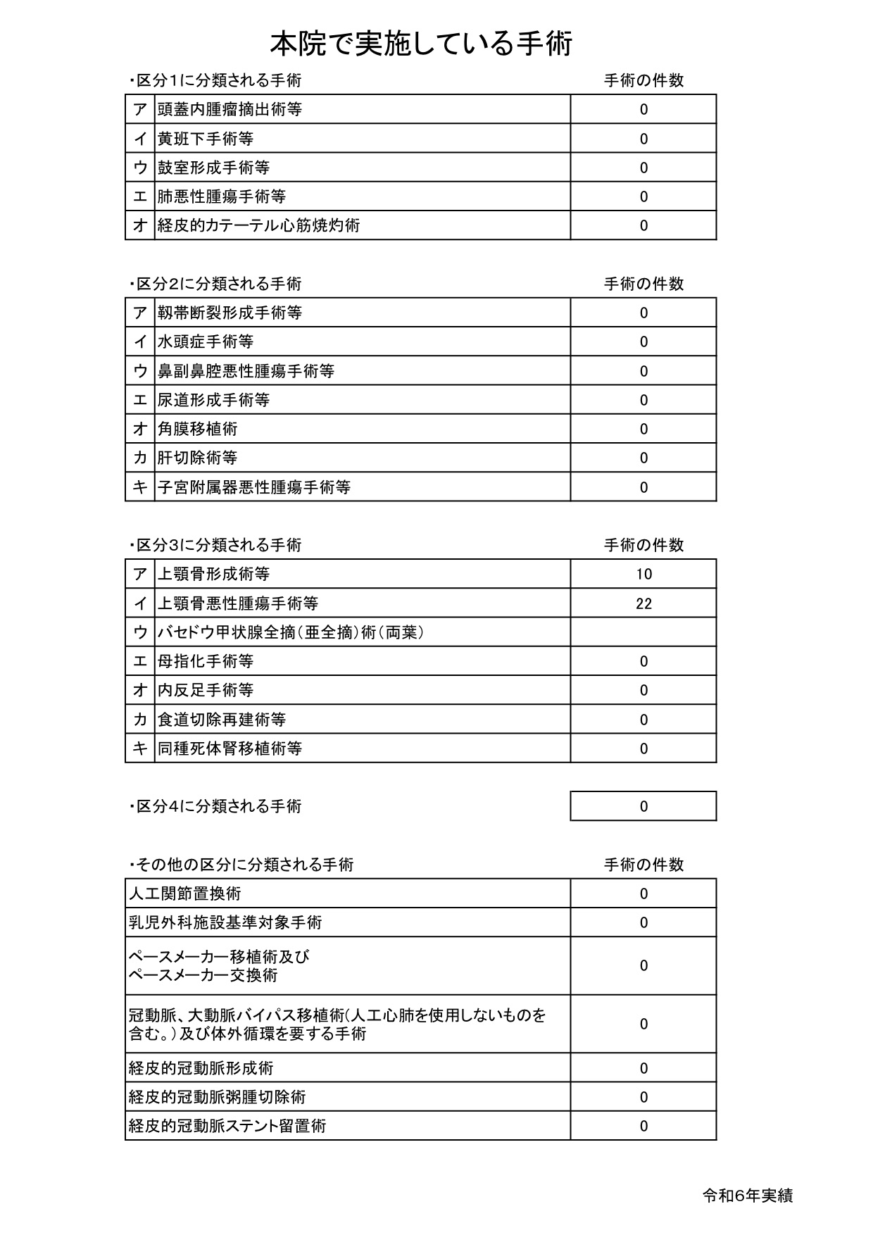 令和４年度診療報酬改定詳細解説 新設・変更された 歯科診療報酬の 概要