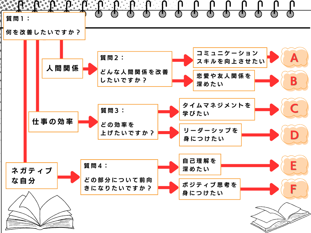 自己啓発ブログの収入は少ないが収益発生には意味がある！！ - アフィリエイトクラブ公式