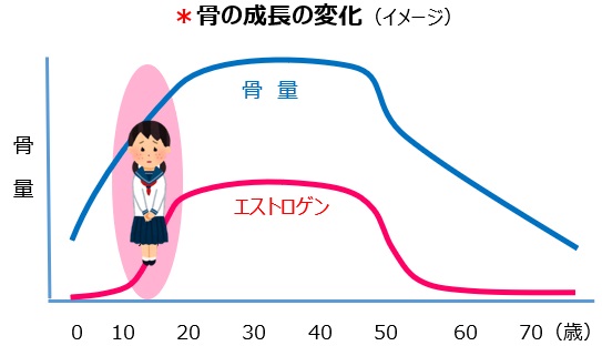 こころの変化～思春期・反抗期～-初潮・生理 ソフィはじめてからだナビ