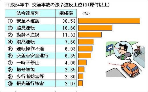 車の死角が事故に さらに「全く見えなかった」“蒸発現象”に注意 警察が現場を解説TBS NEWS DIG3ページ