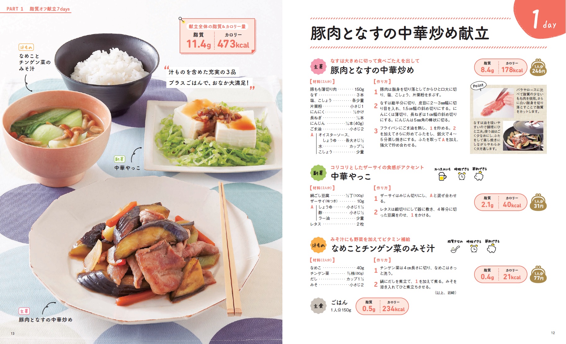 高タンパク＆低脂質を「飽きずに食べる」テクニック！ ダイエットのガッツリメニュー6