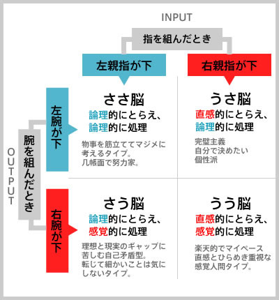 手を組む心理」を徹底解説。手の組み方・場所別の心理傾向とは？「マイナビウーマン」