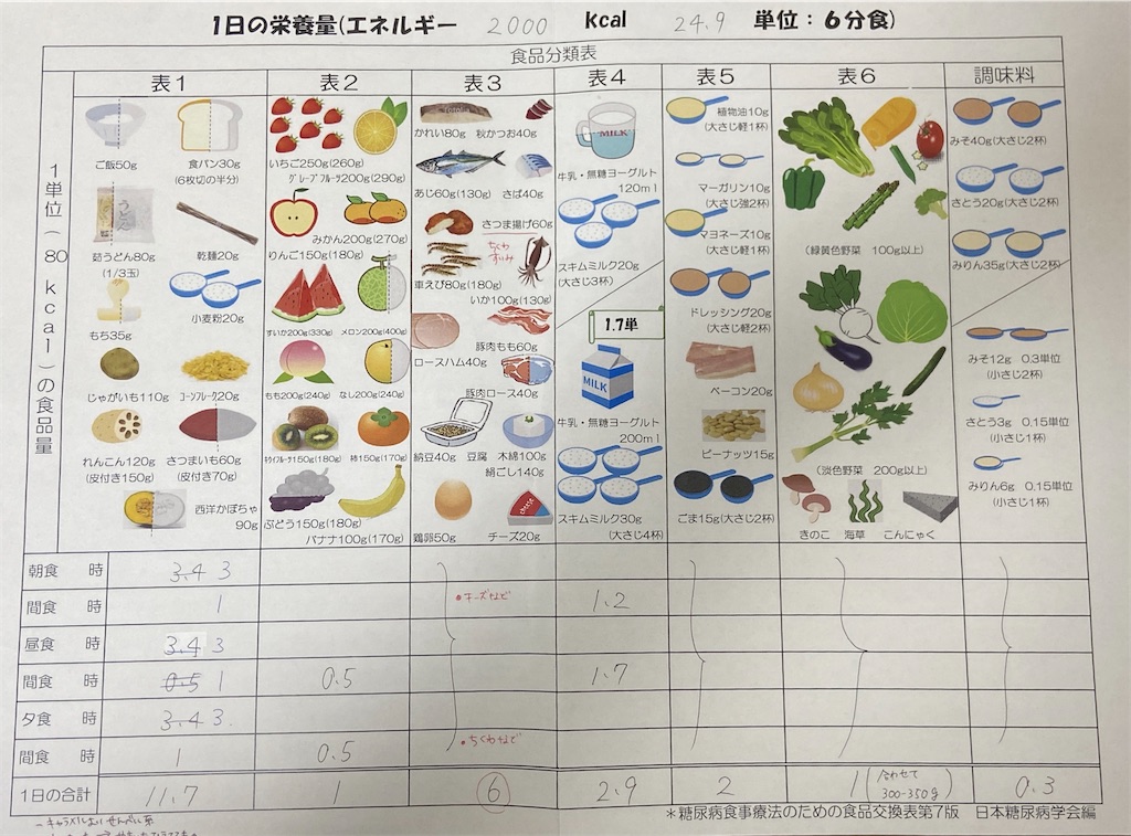 妊娠糖尿病のレシピと料理アイディア24件Snapdish スナップディッシュ