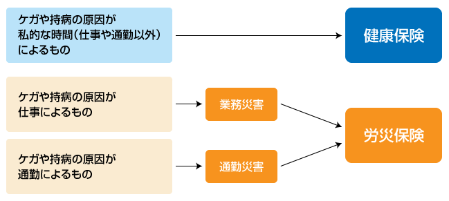 スポーツ安全保険について！ ボクシング、キックボクシングは基本的に怪我をしにいくような競技です。 語弊もありますが実践競技をしていなくても大なり小なり怪我は付きものなのでそんな時のための保険入りましょう！ 大人2000円 子供1000円です。 強制では