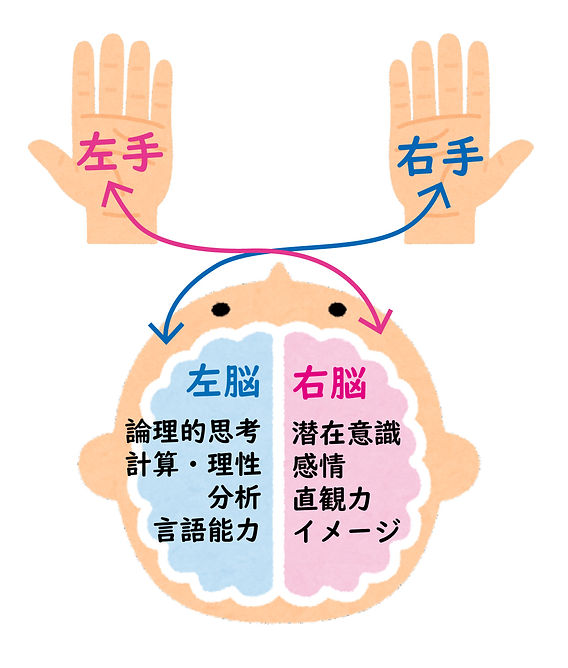 手相 この手相線があると嘘がつけない人でしょう！大阪の手相鑑定士キャサリン対面鑑定・手相スクールを主宰 50代からの起業 占い・スピリチュアル