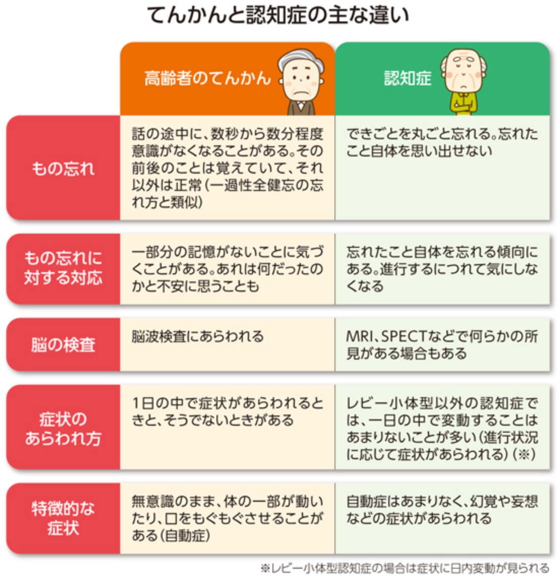 高齢者に多い病気の理解と対応方法について 紹介動画