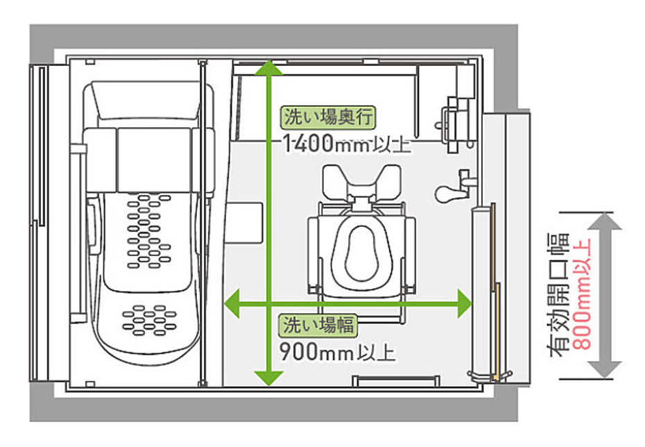 後悔しない注文住宅のお風呂の選び方サイズ・オプション・デザイン