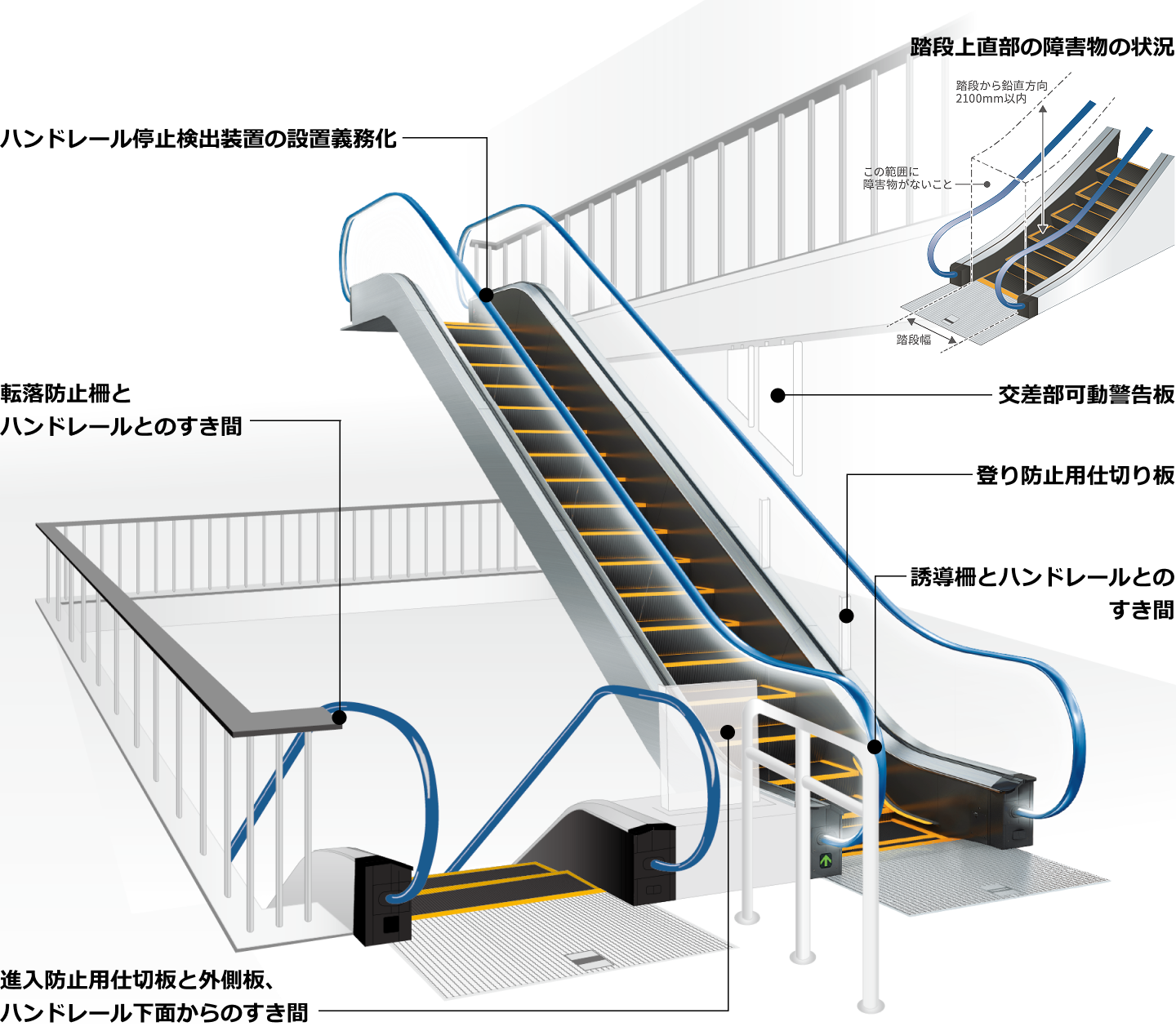安全ネット 階段ネット 防護ネット 転落防止 危険防止 簡単設置 多目的