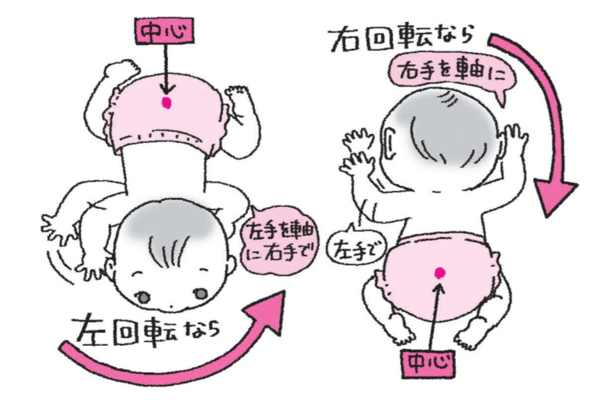 生後２か月からの腹ばい運動