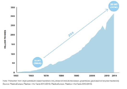 目で読むSDGs図鑑①「みんなが大人になるころ、海のプラスチックごみが、魚の量を超えるってほんと!?」WEB「青いスピン」東京書籍